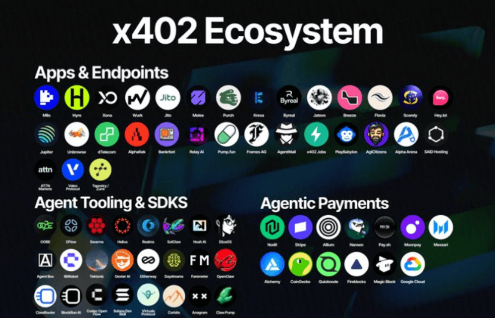 SAID, Featured by x402